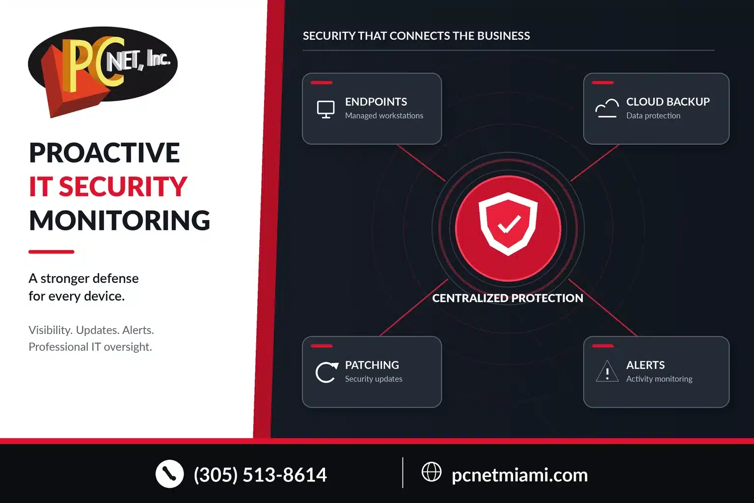 pc-net-proactive-msp-security-monitoring PC Net infographic illustrating proactive managed IT security monitoring and cybersecurity protection for Miami businesses.